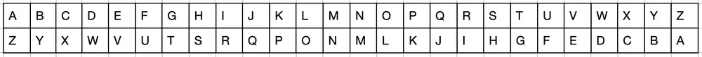 Atbash cipher