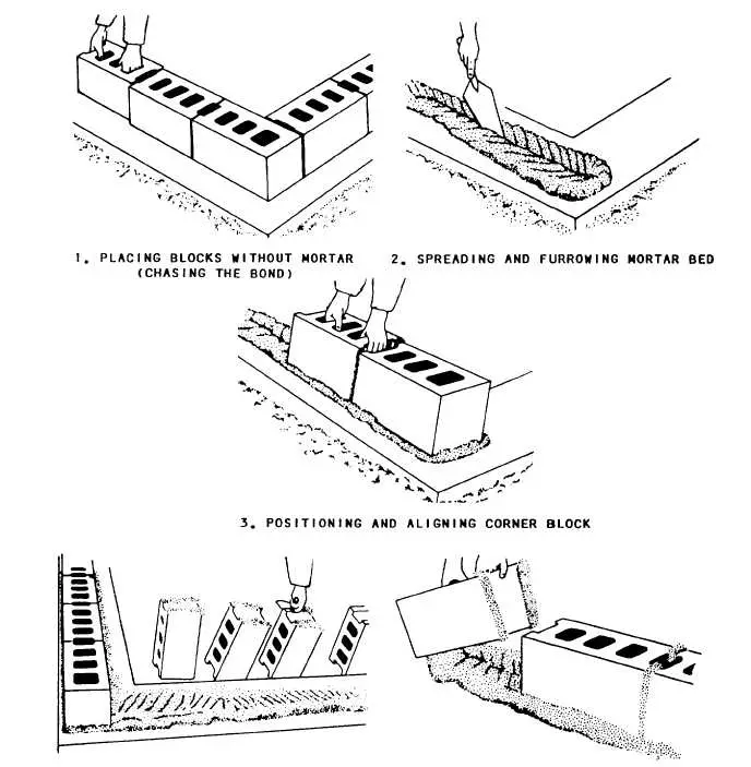 Block wall first course