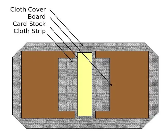 Bookbinding cover layout