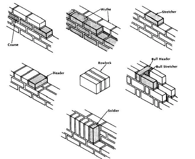 Brick terms