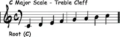 C major scale
