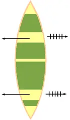 Push-over stroke