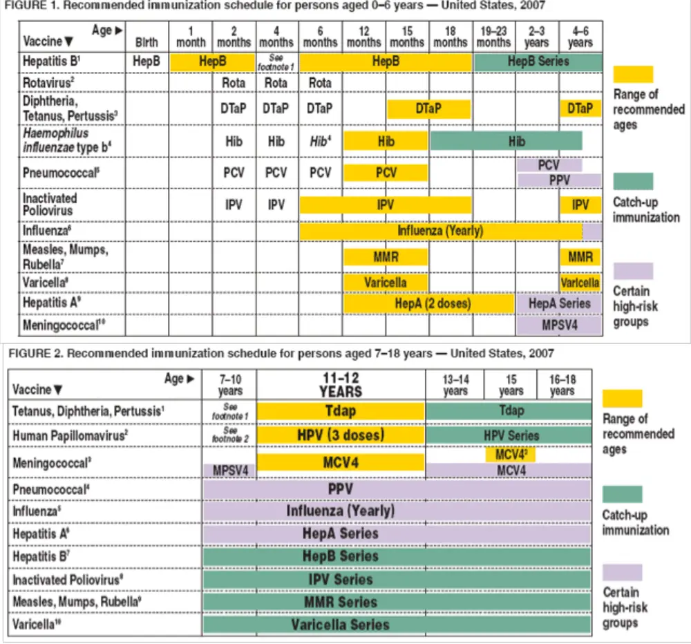 CDC immunization schedule