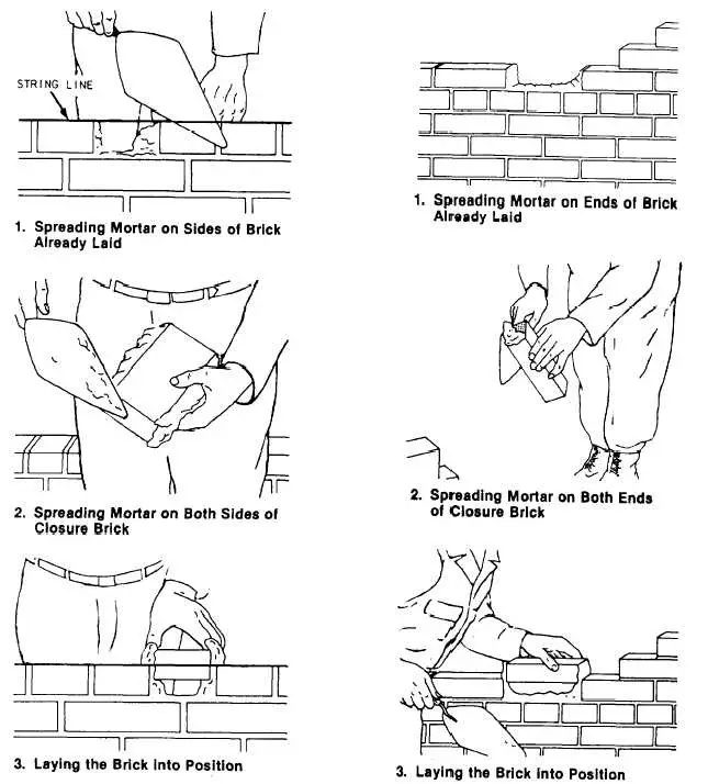 Closure joint in header course