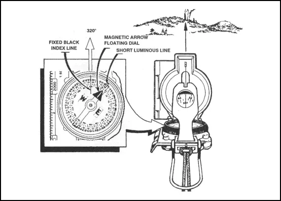 Compass shooting azimuth