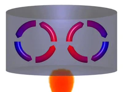 Convection
