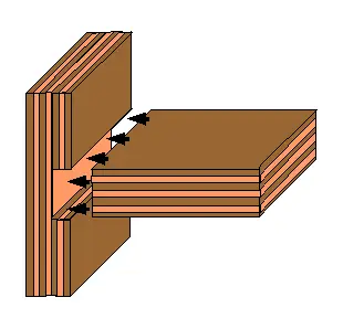 Dado Joint