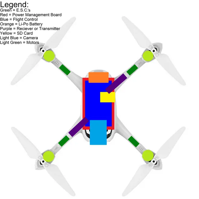 Drone Diagram