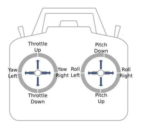 Drone Remote Controller