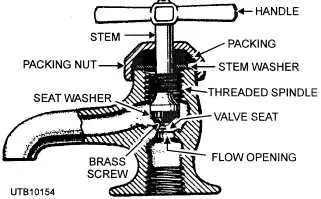 Faucet parts