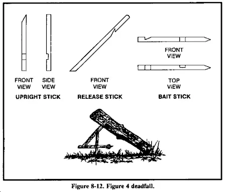 Figure 4 deadfall
