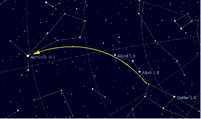 Finding arcturus