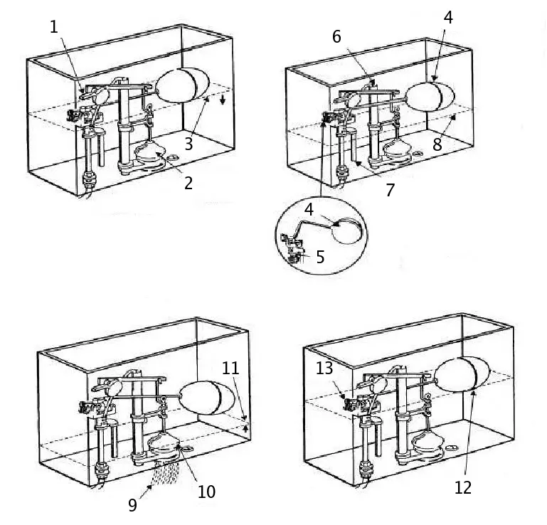 Flush mechanics