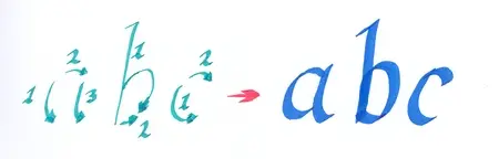 Following strokes