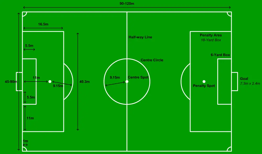 Football pitch metric