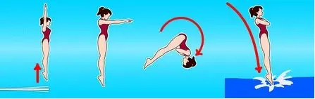 Front somersault