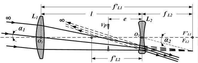 GalileanTelescope