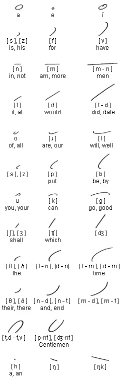 Grggsmry