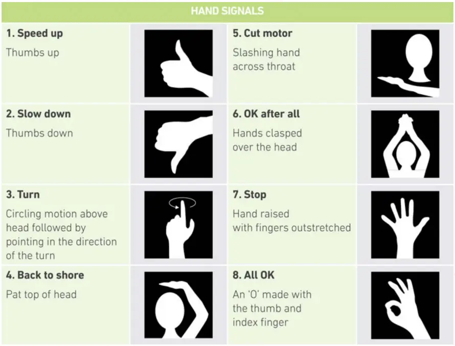 Hand signals for kneeboarding