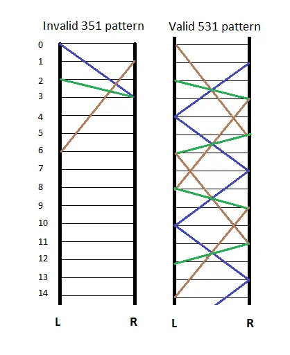 Invalid 351 juggling pattern