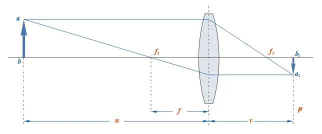 Lens calc