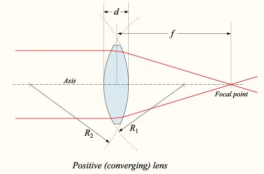 Lens1