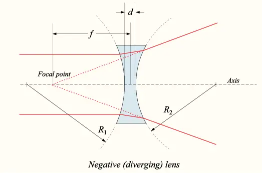 Lens1b