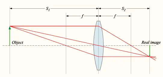 Lens3