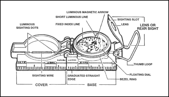 Lensatic compass