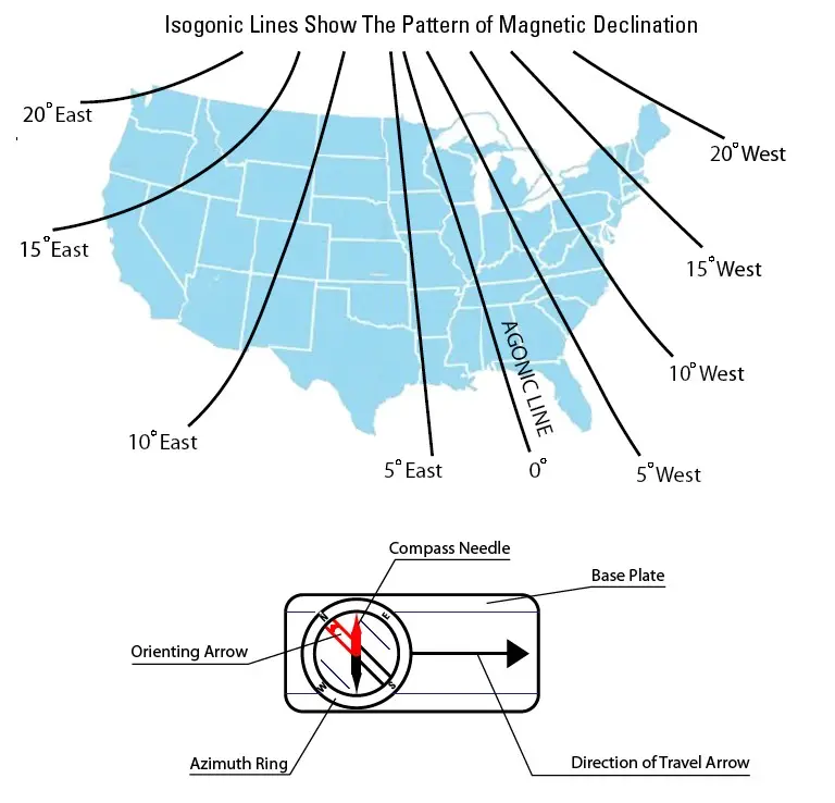 Magneticdeclination