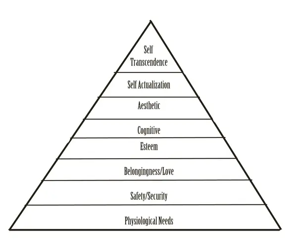 MaslowPyramid8