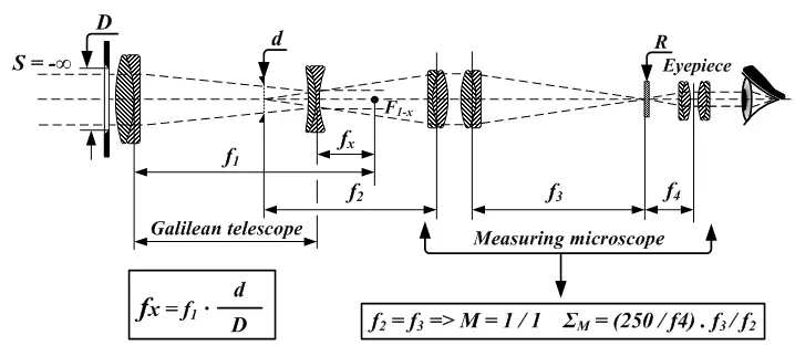 MeasuringNegativeLensFocalLenght