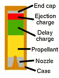 Model rocket engine diagram