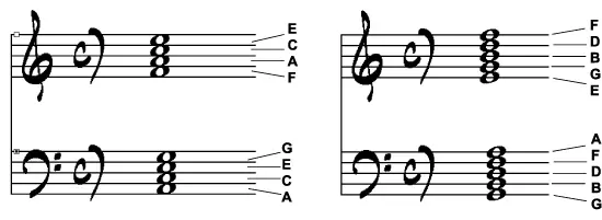 Note names
