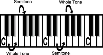 Piano tones