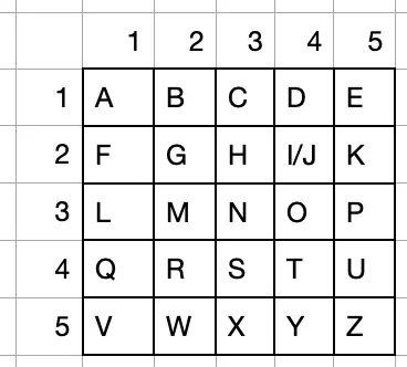 Polybius Square