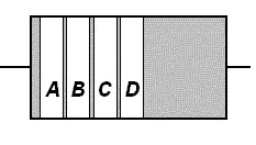 Resistor bands