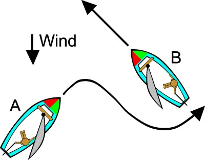 Sail-Different-Tack
