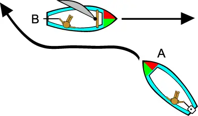 Sail-Power