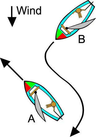 Sail-Same-Tack