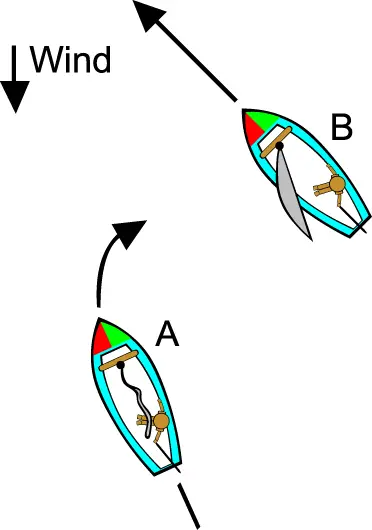 Sail-Tack-Jibe