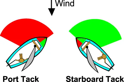 Sail-Tacks