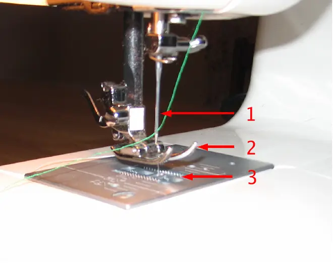 Sewing machine parts b