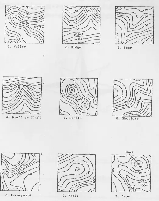 Shapes of contours