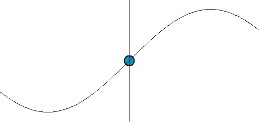 Simple harmonic motion animation