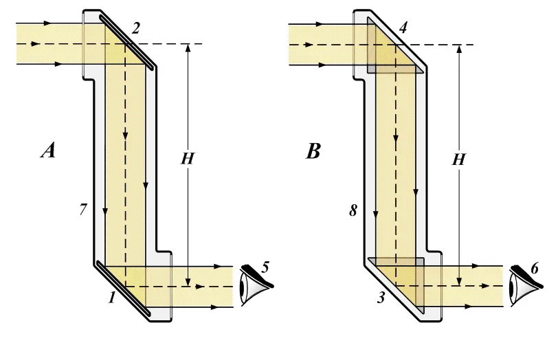 Simpleperiscopes
