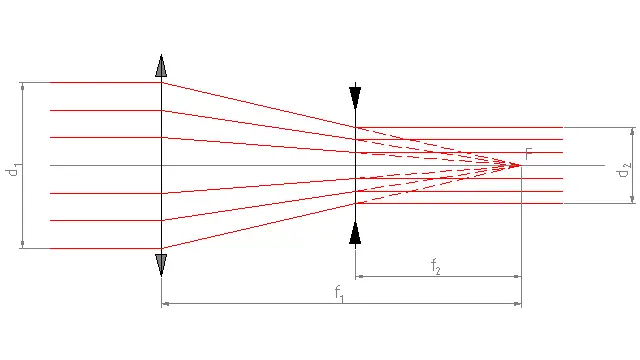 Sistema afocale 2