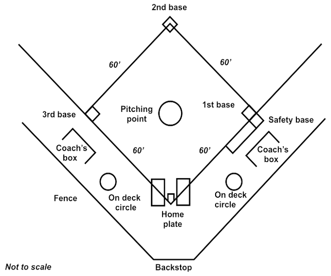 Softball diamond large