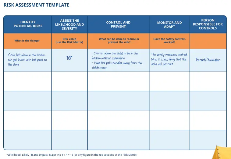 Spy Danger - Risk Assessment Template