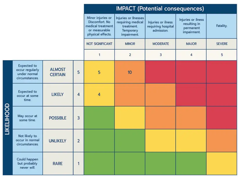 Spy Danger - Risk Matrix (incomplete)